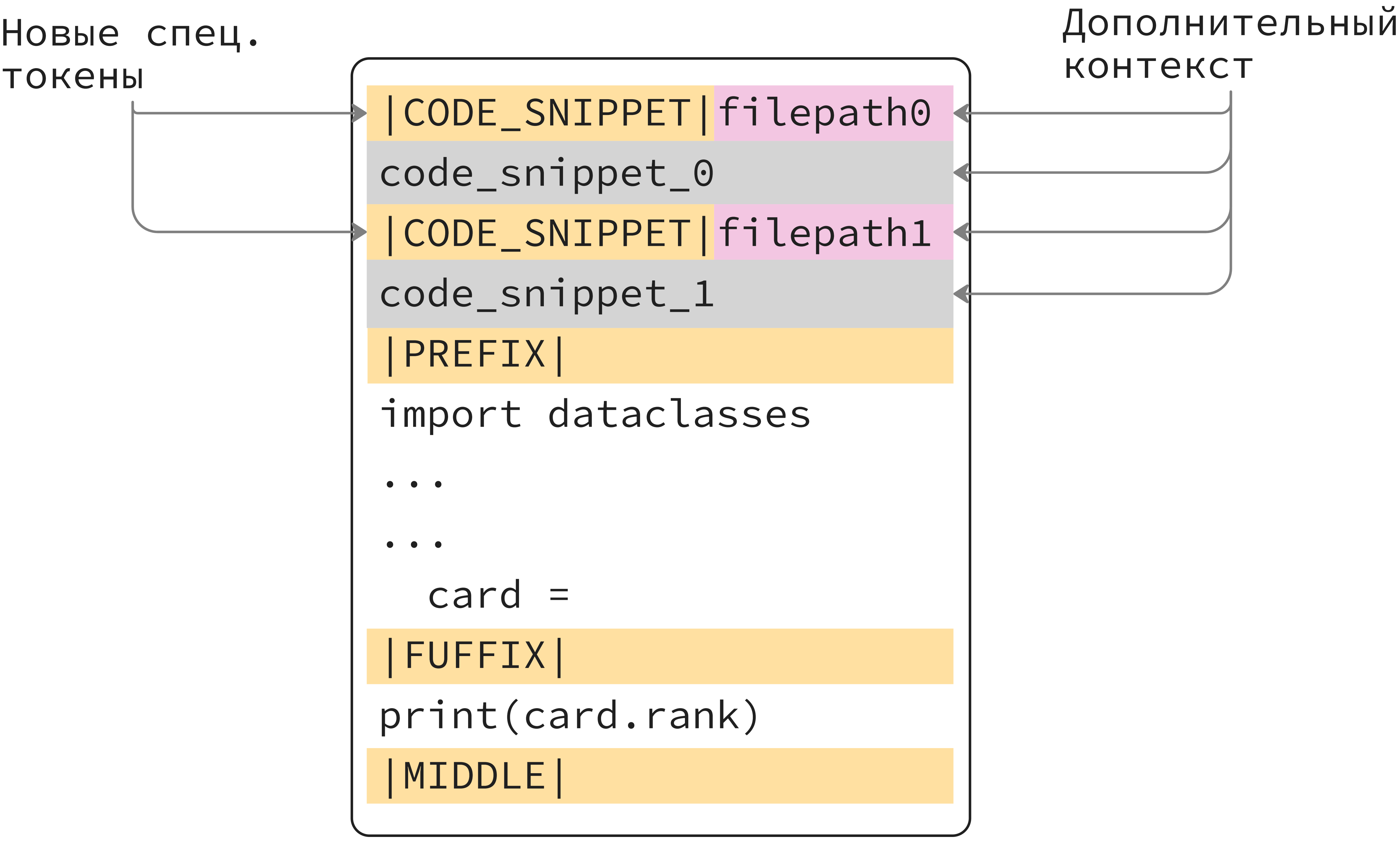 Пример запроса для нескольких файлов